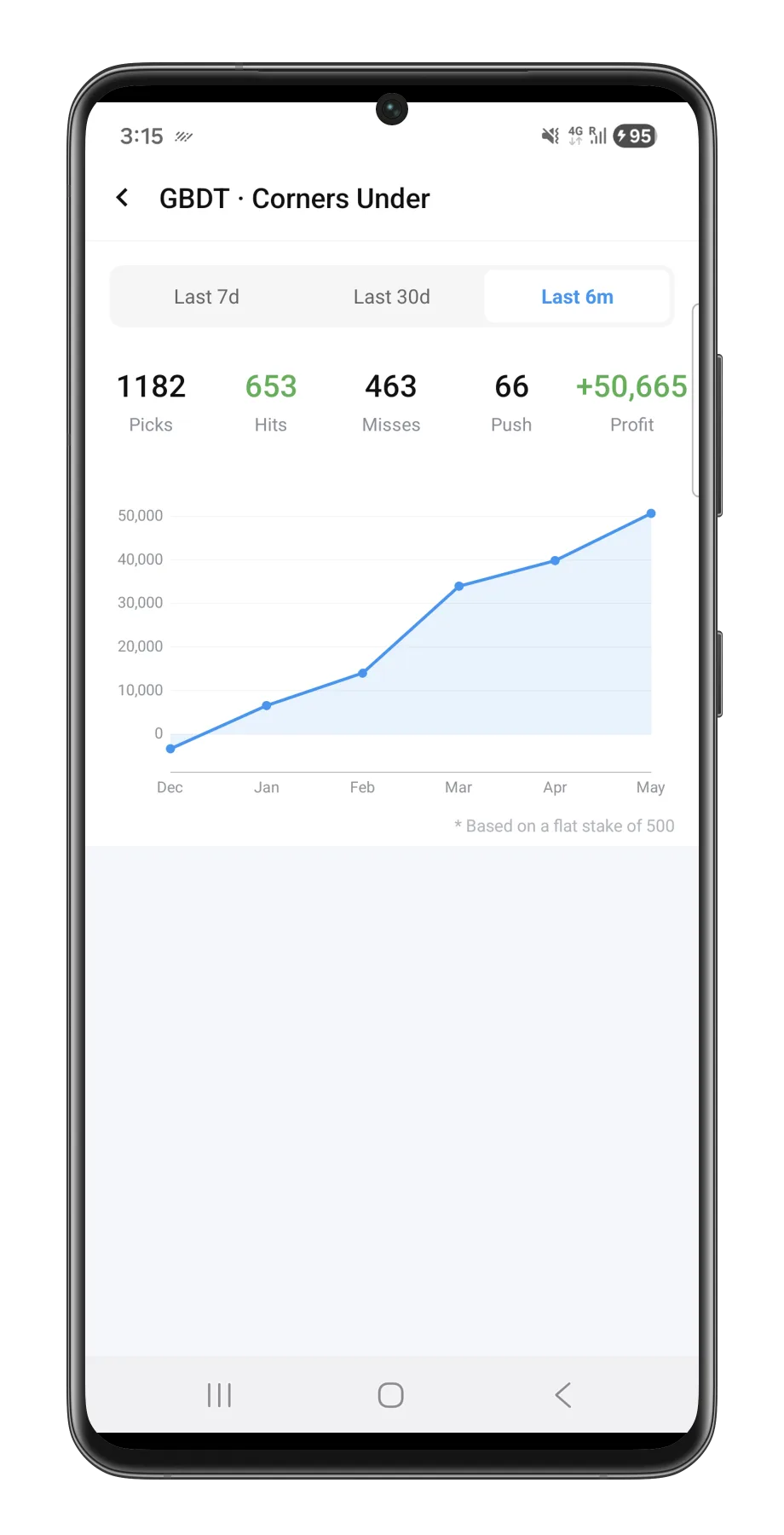 Model value screen
