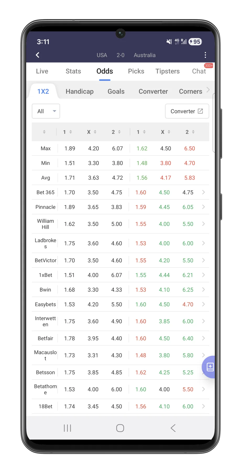 Asian handicap odds screen