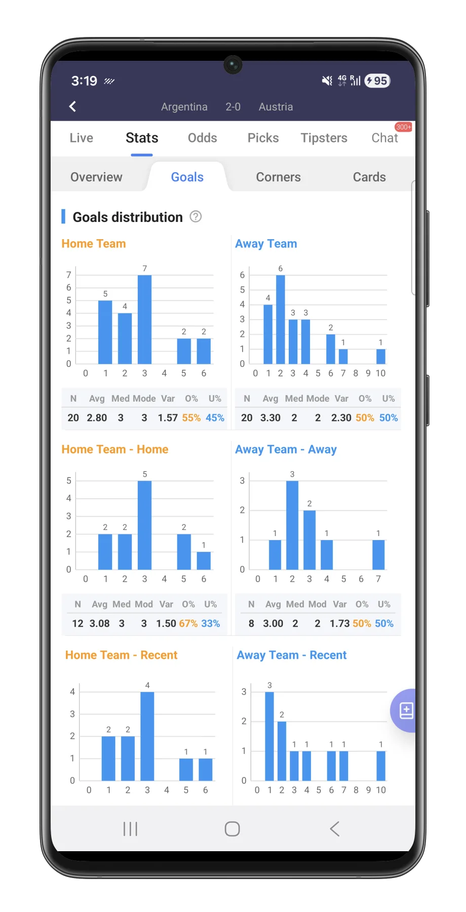 Goal stats screen
