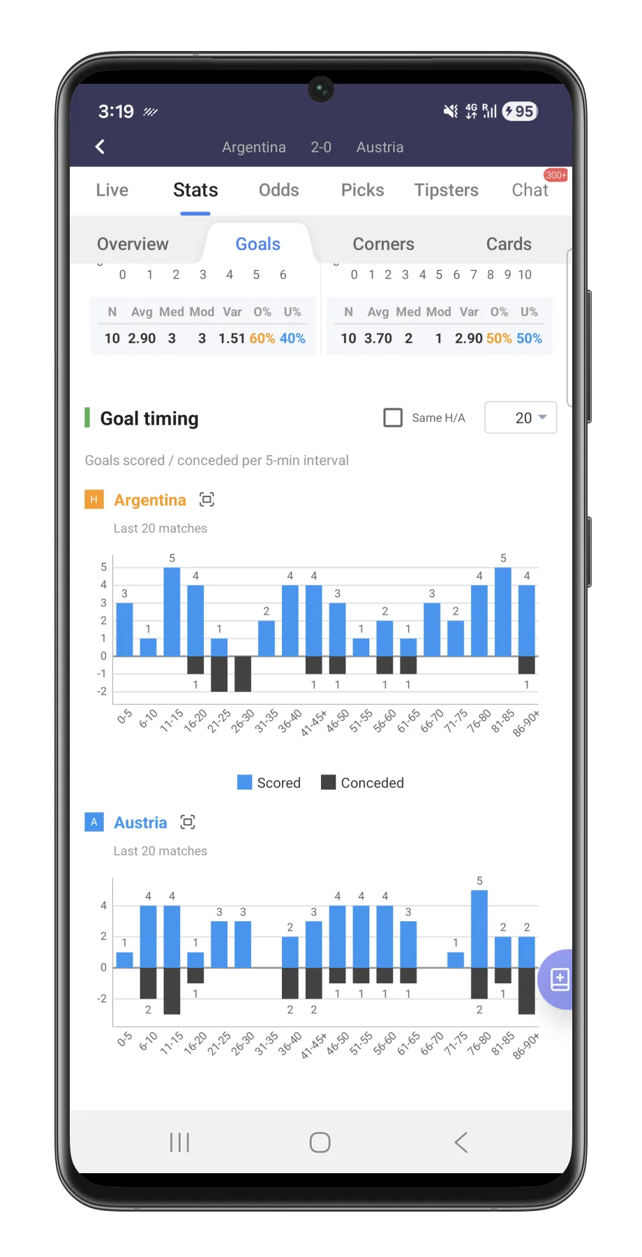 Goal timing stats screen