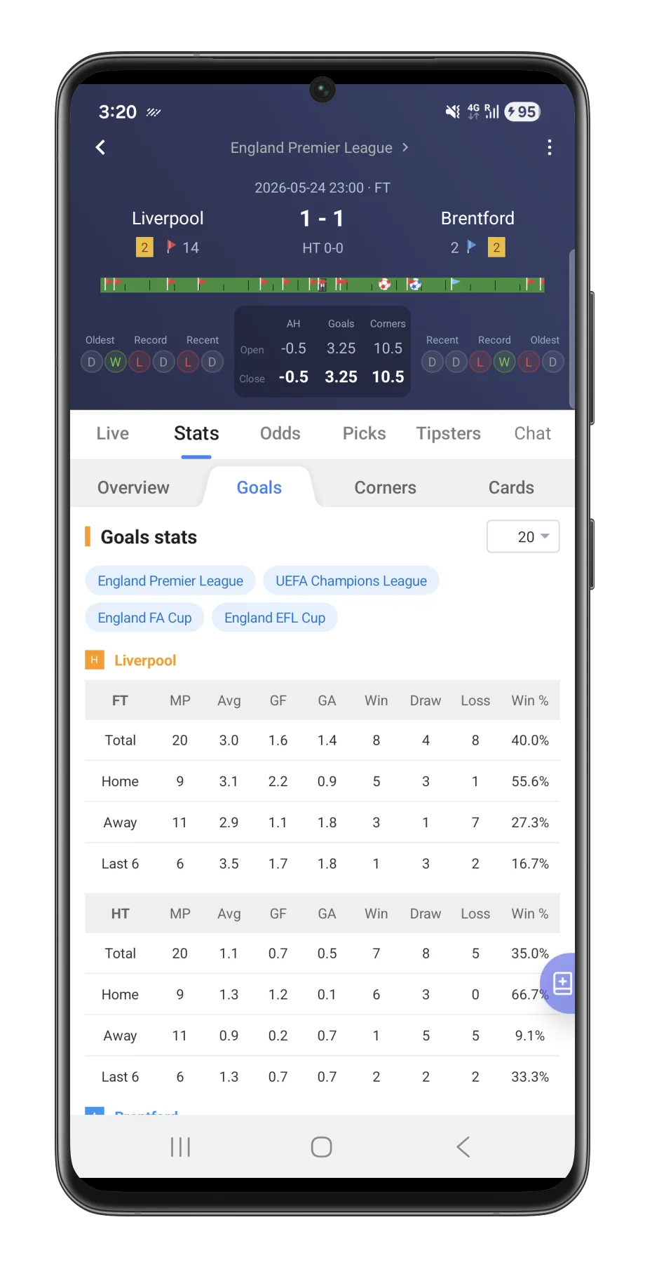 Corner stats screen